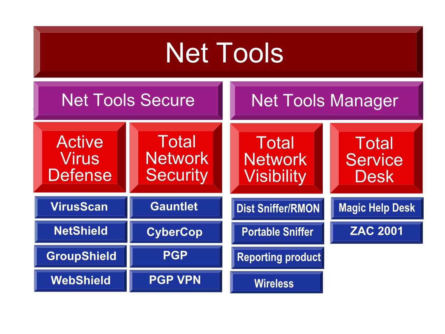 Sniffer 網絡工程師的得力助手與解決方案