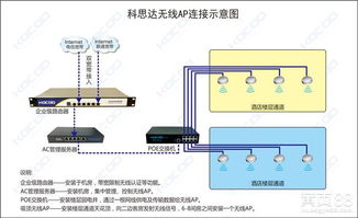 酒店專用無線覆蓋網絡方案設計與實施指南